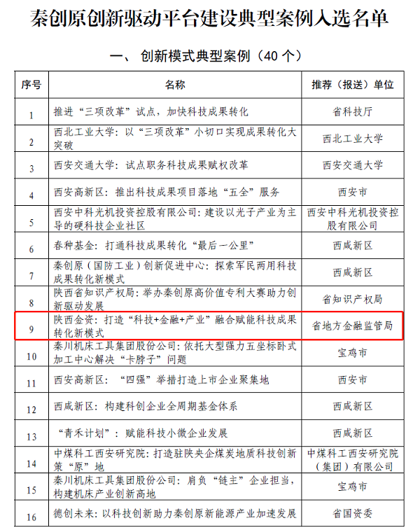 1682075270854295.png 全网担保网_项目60