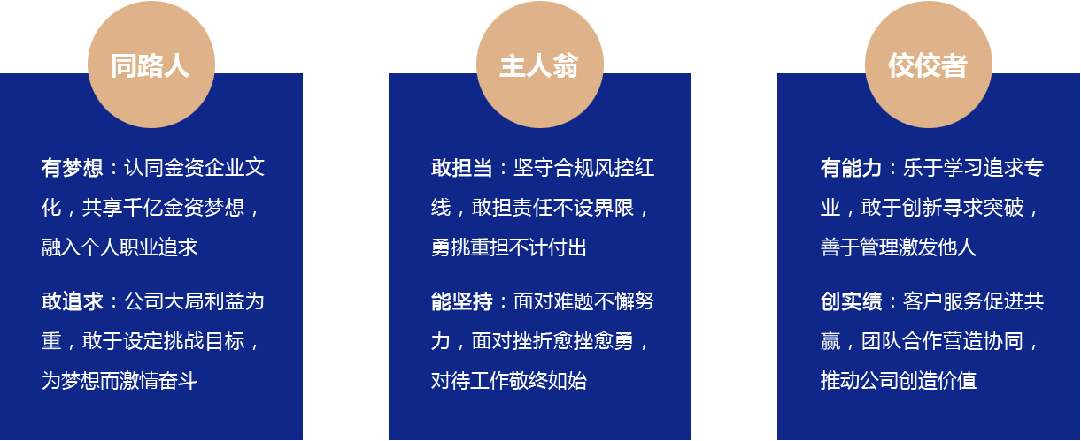 全网担保网_公司7910